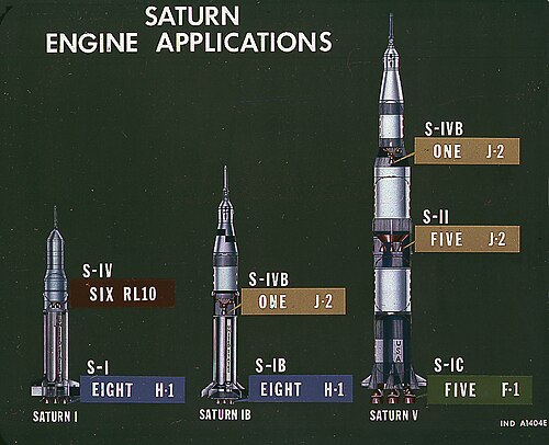 Saturn (rocket family)